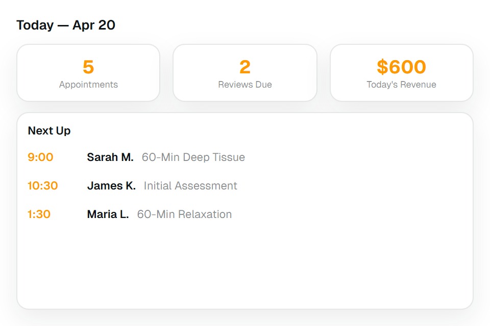 Daily practice dashboard